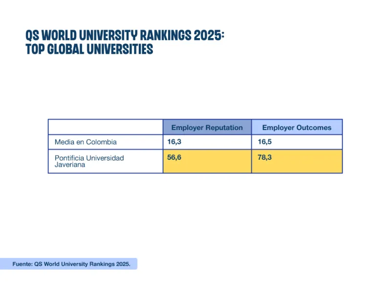 QS World University Rankings 2025
